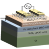 宾夕法尼亚大学研发出全新铁电晶体管芯片：制程直奔0.7nm 更强更省电