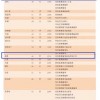 万霖、蒋凡成阿里合伙人