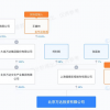 王健林转让北京万达投资49%股权 所得资金将用于偿还7月23日到期美元债