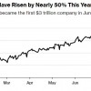 传苹果拟今年交付8500万部新款iPhone 与去年持平