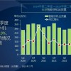 Q2全球前五大手机品牌排名出炉：小米市占率第三、国产第一  环比领涨