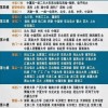 为了给985大学分出高低 网友们吵急眼了