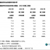 中国手机市场均价已超3200元 国产机型也越卖越贵