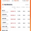 2023年电影总票房已破350亿 《封神》《长安三万里》进前十