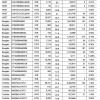 Backblaze发布2023年第二季度硬盘工作表现统计数据 年故障率有所上升