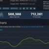 《博德之门3》将《Apex英雄》踢出Steam十大游玩人数最多游戏