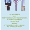上百元的荧光棒有什么魔法？