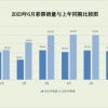 中国上半年人均买194元彩票创新高 北京、浙江、天津出手最大方