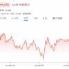 奢侈品行业又现大并购 Coach拟收购MK、范思哲母公司 最早今天宣布