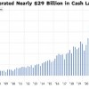 Alphabet坐拥1180亿美元现金 如何花钱成了难题