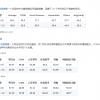小米大语言模型MiLM-6B首次现身 同参数量级排名第一