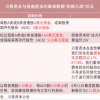 贝恩资本收购秦淮数据 后者估值较此前要约增加2.3亿美元