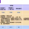 iPhone 15发布前夕 郑州富士康奖金涨至八千 全力备货