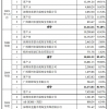 想不到吧？不少芯片厂 正在靠做珠宝赚大钱