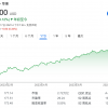 体育流媒体利润丰厚 分析师建议：苹果应花500亿美元收购ESPN