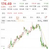 iPhone 15或将迎重大升级 安卓用户和苹果用户可互借充电器了？