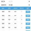 多所高校宿舍床位推网上自选功能 还有同学发“简历”找室友