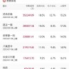 一家人看场电影花掉400多 电影票价大涨被吐槽