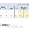 日本宣布核废水检测最新结果 鱼辐射未超标