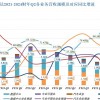 后摩尔时代的关键词：GPU与Chiplet