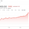 四季度开始向英伟达“卖铲”？三星大涨超6%
