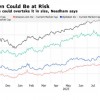 全球市值第一宝座不稳 Needham：AI或将颠覆苹果霸主地位