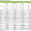 一图看懂iPhone 15系列：15/Plus/Pro/Pro Max有啥区别？