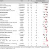 研究发现人们浪费在解决电脑问题上的时间长达20%