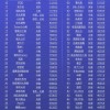 哭着道歉的李佳琦年入18亿？幕后老板财富确实高达170亿