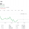 iPhone 15未提振苹果股价？分析师：常规操作，这是“抄底”良机