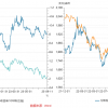 亚洲金价狂飙 发生了什么？