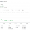 豪掷600亿美元 迪士尼计划未来十年对主题乐园投资翻倍