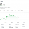 谷歌派发“定心丸”：与博通合作不变 后者一度接近收复全部跌幅