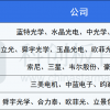 iPhone15旗舰机型走俏 潜望式镜头成卖点 核心受益标的浮出水面