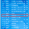 央视电影频道今晚首播国产科幻巨制《流浪地球2》