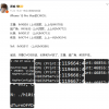 iPhone 15 Pro Max相机模组细节已确认：主摄广角无变化 长焦和ToF都换了