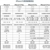 四款iPhone15参数全面对比 买谁更合适？