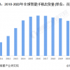 缺乏重大升级 分析师预计2024年iPhone平均寿命将达8年