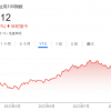 盈利同比增长34% “五朵金花”或撑起美股Q3财报季