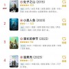 “评分8.0”标尺异化 豆瓣变味