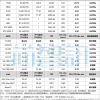 英伟达/AMD/英特尔的哪些芯片将受限？