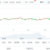 奈飞Q3业绩爆发！订阅用户大增876万远超预期 将在美英法涨价