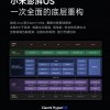 小米澎湃OS系统架构图发布：底层全面重构 融合Linux、自研Vela系统