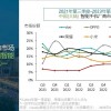 Q3中国智能手机市场下滑5%：荣耀以18%的市场份额重返第一