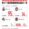 李佳琦双十一首日销售额同比减半 仍是疯狂小杨哥的近百倍
