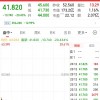 百胜中国大跌超20% 创近5年最大跌幅