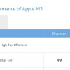 苹果M3配备与M2相同的10核GPU 在GFXBench测试中的性能提升比例仅为一位数