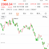 韩国宣布禁止股市做空 近10家全球投行将面临调查