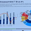 中国大陆将拿下全球28%晶圆代工市场 但先进制程占比仅1%！