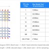 Google版图渗入AI芯片领域 “OpenAI劲敌”官宣使用其最新TPU